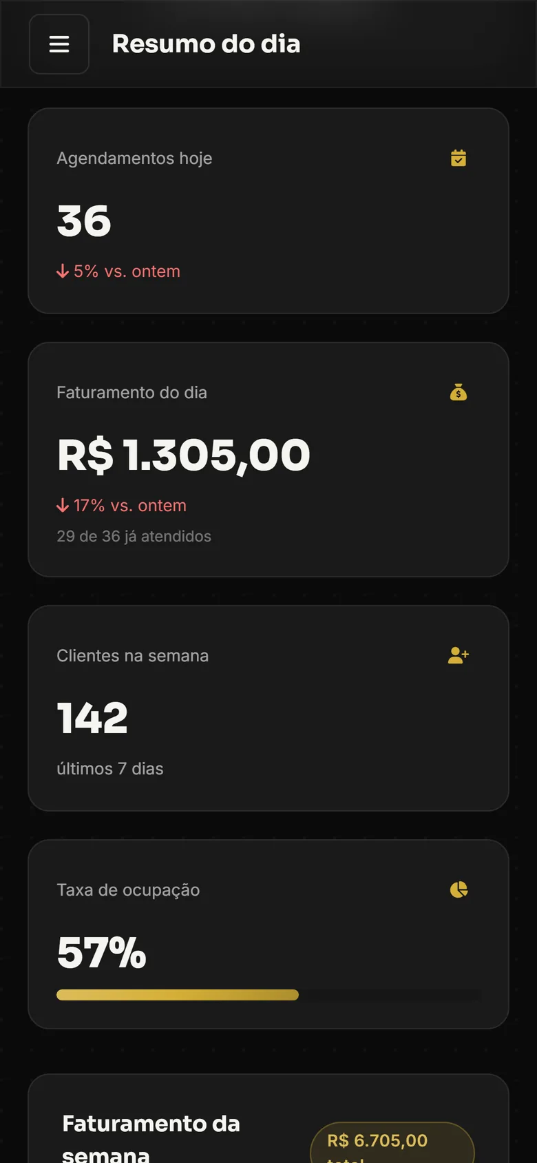 Tela de resumo do dia do BarberPro: agendamentos de hoje, faturamento do dia e clientes na semana